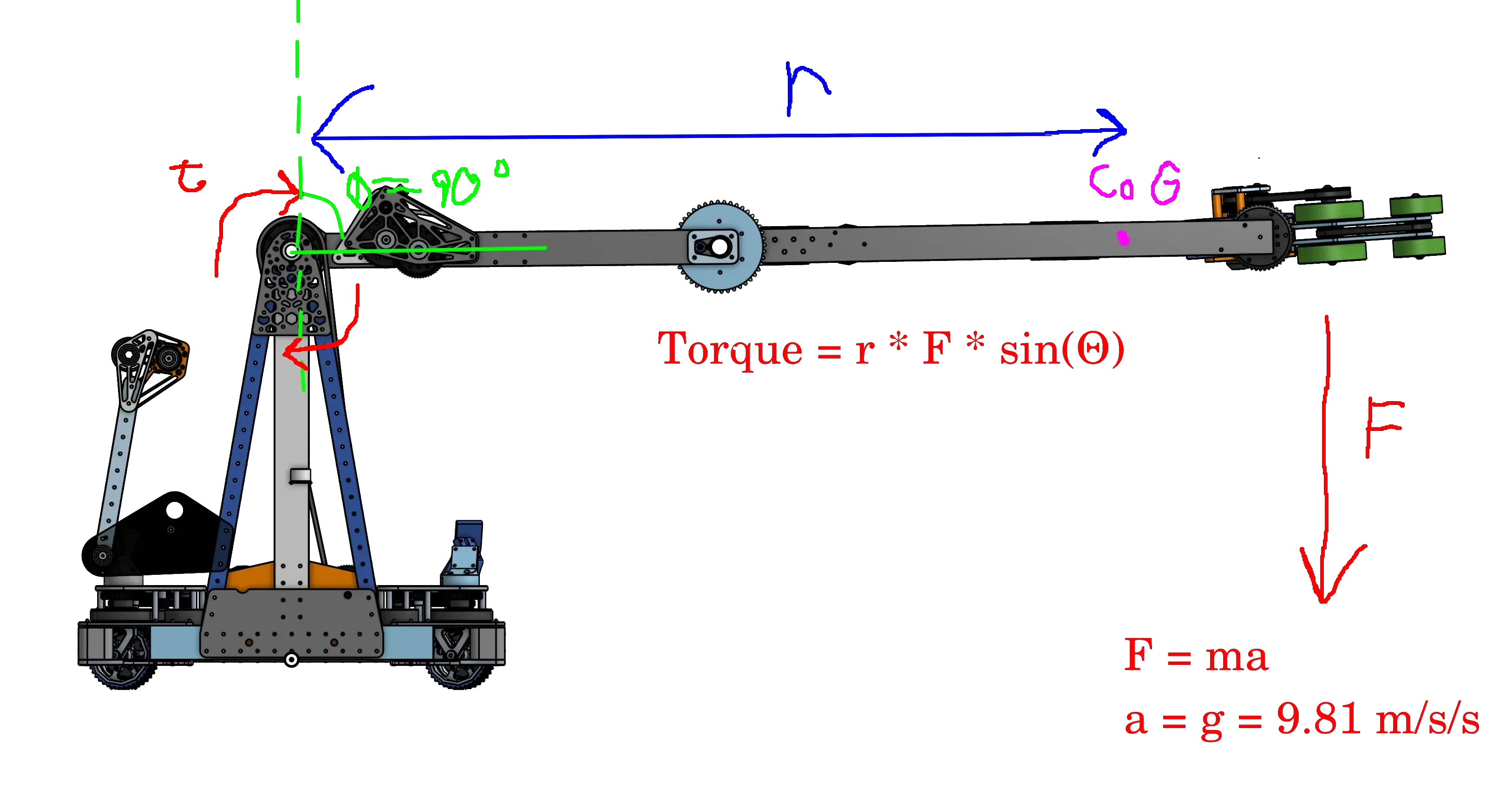 6328 Force Breakdown